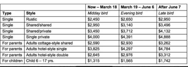 The cost of attending V-Week drops the more you pay in advance. But no refunds.  While it might be tempting to pay right now for you spot at V-Week 2018, a fiscal conservative might hold up a bit. Just in case there is no V-Week in 2018.