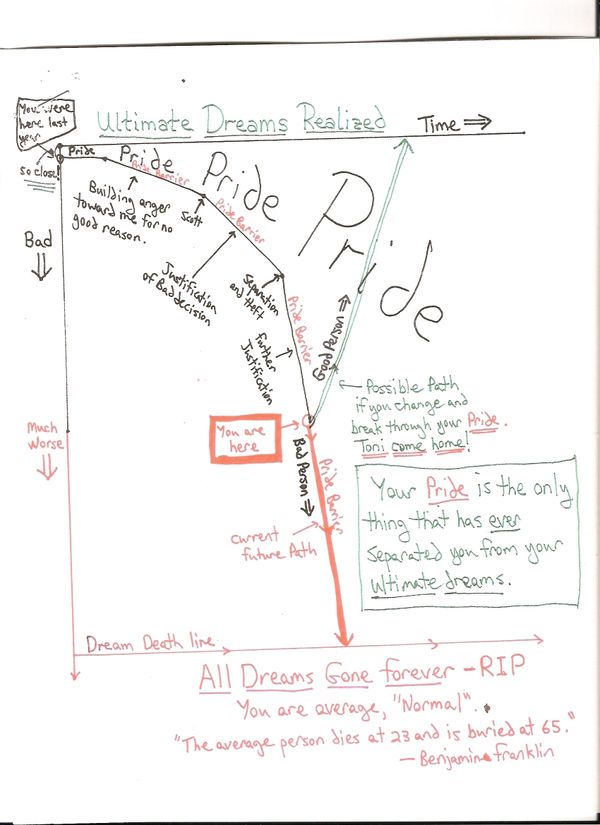 Keith Raniere sent this illustration to Toni Natalie in order to persuade her to return to him.