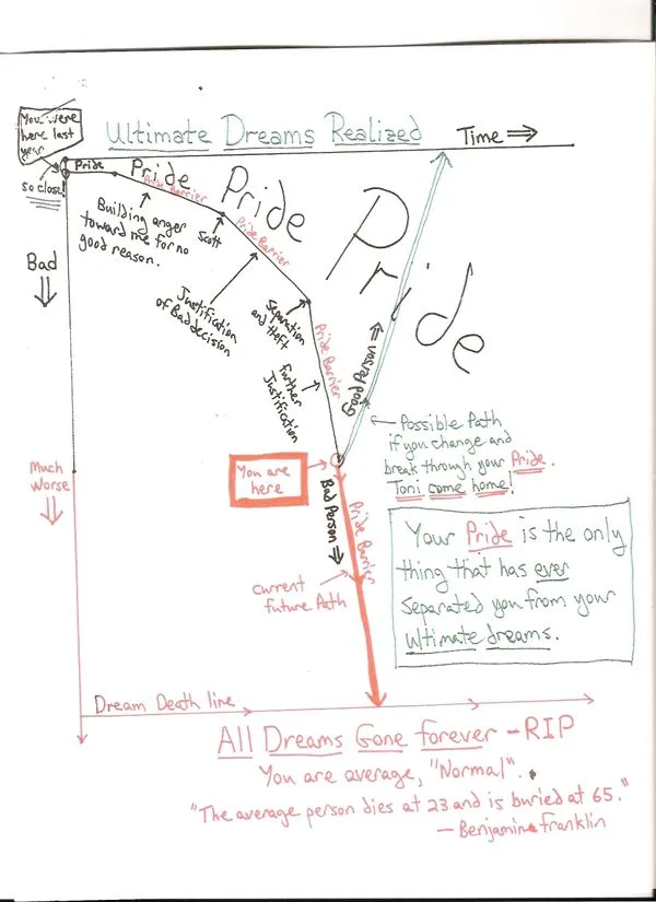 Keith Raniere sent this illustration to Toni Natalie in order to persuade her to return to him.