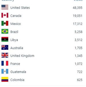 countries
